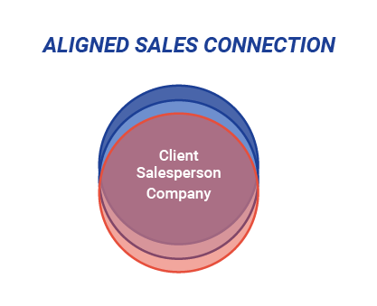Aligned Sales Connection1