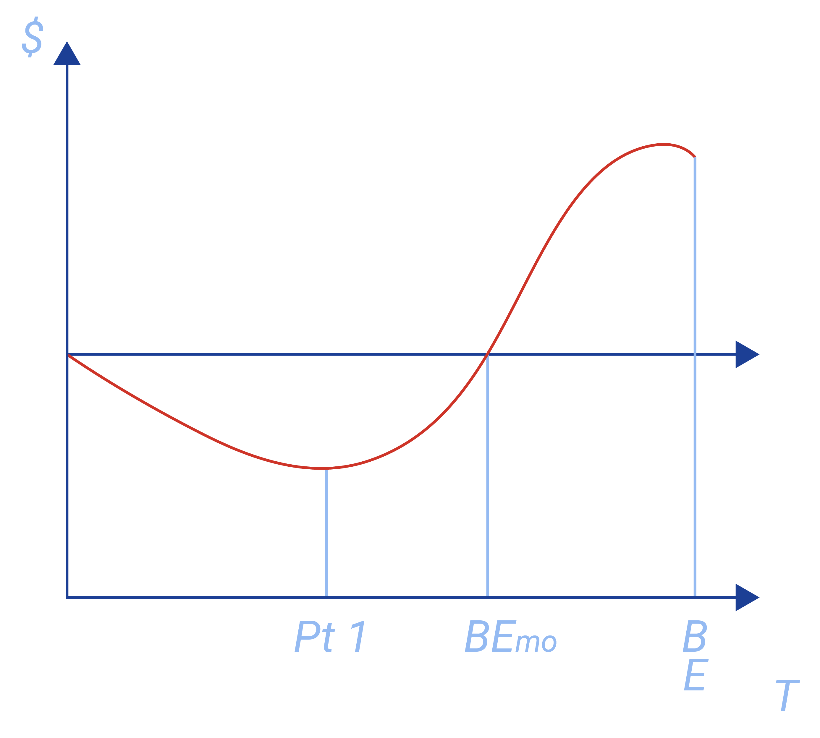 Break Even Analysis-01